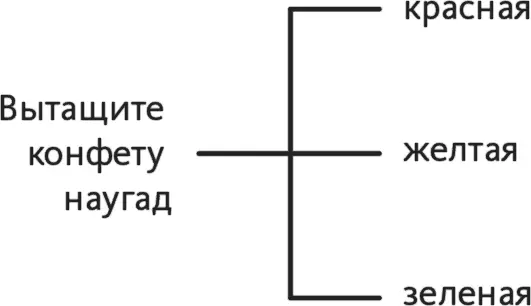 Рис 131 Предположим что конфеты распределены в банке случайным образом - фото 132