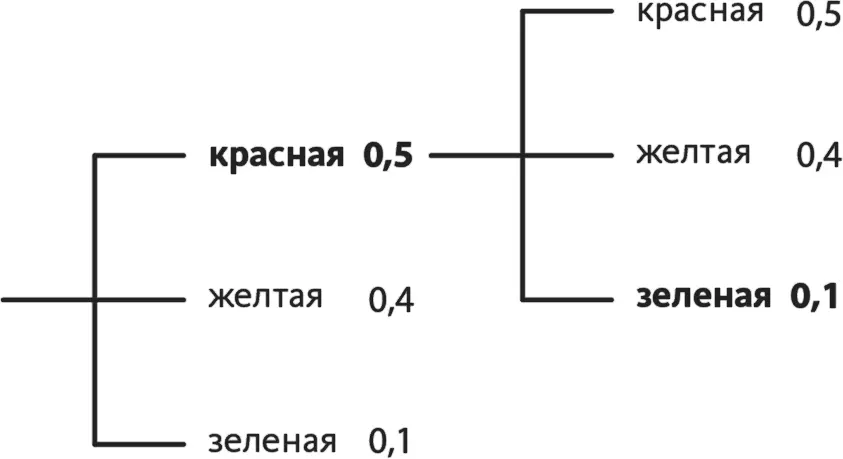 Рис 135 Упражнение 35 Медвежатник 2 Давайте вернемся к нашей задаче о - фото 139
