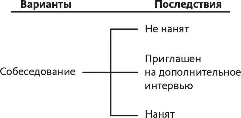 Рис 142 Пример с конфетами оказывается чуть более сложным В данном случае - фото 146