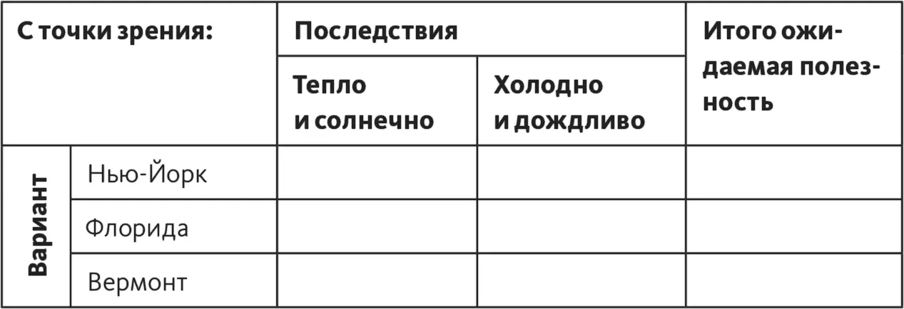 Процесс анализа полезности при работе с разными точками зрения используется тот - фото 178