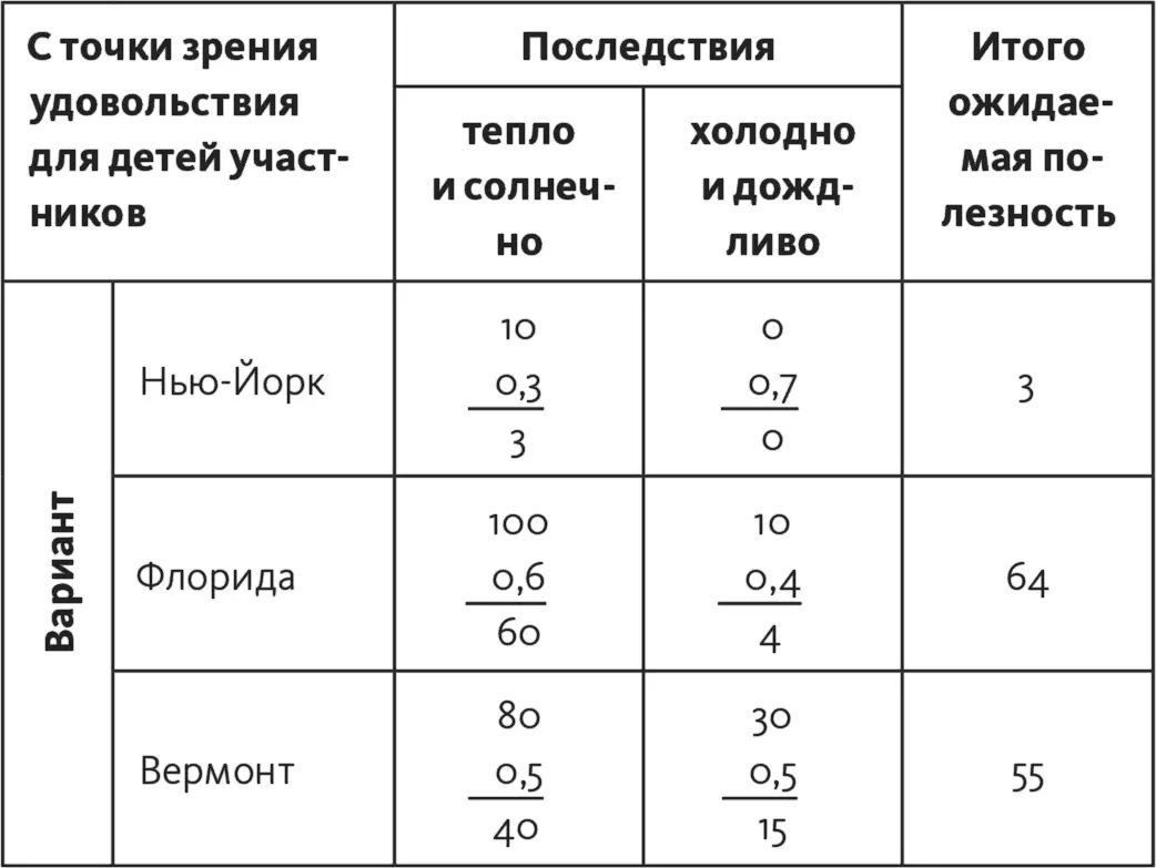 Следующий шаг нужно объединить все варианты и построить рейтинг Для этого мы - фото 185