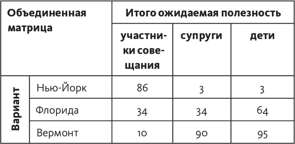 Разумеется мы можем просто сложить величины ожидаемой полезности для каждого - фото 188
