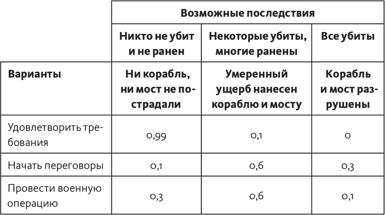 Вы должны проанализировать проблему с помощью анализа полезности с двух точек - фото 196