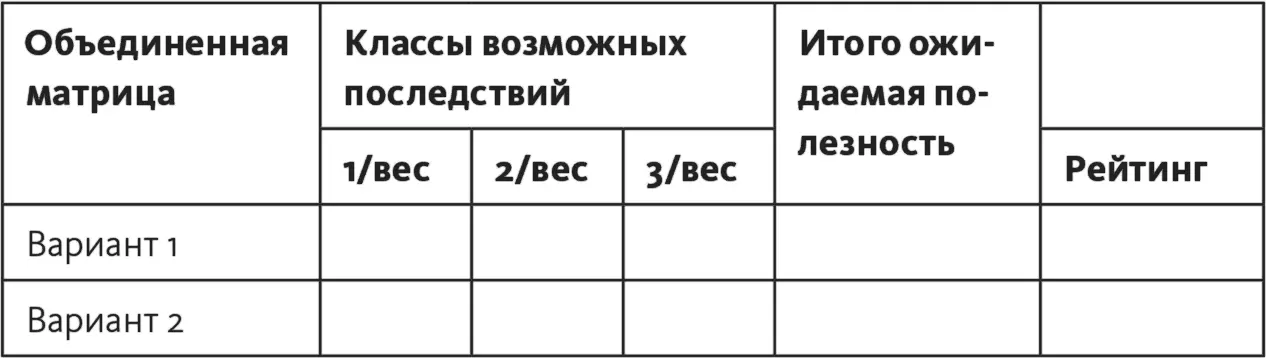 Шаг 10 напротив каждого варианта вписать суммарные ожидаемые показатели - фото 202