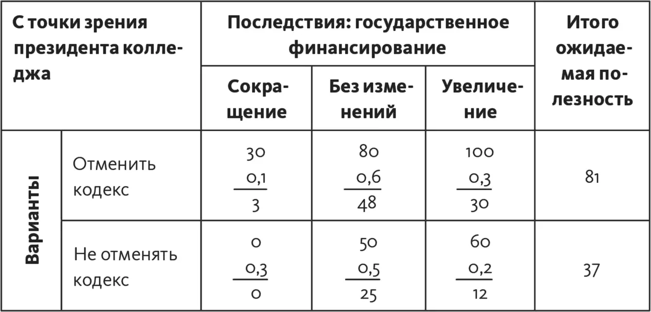 Таблица 1618 Упражнение 49 Карьерный рост Вы работаете в производственной - фото 206