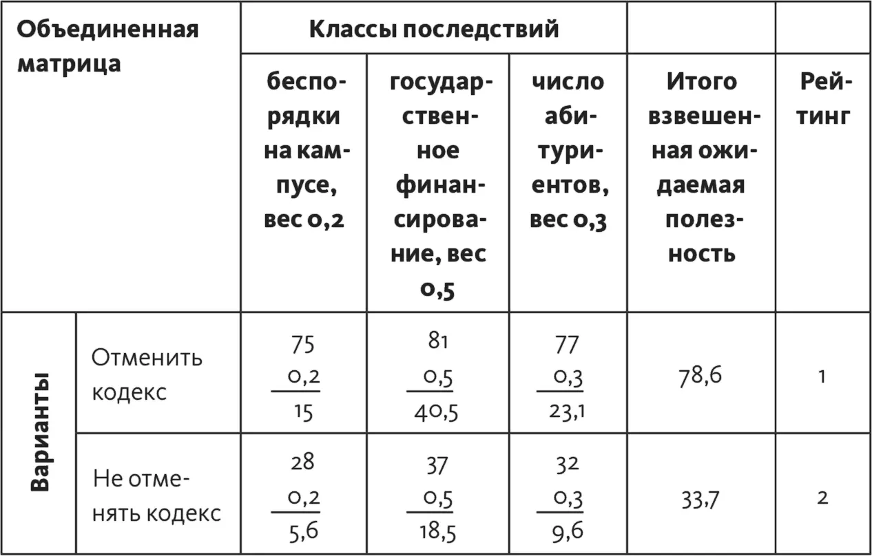 Упражнение 49 Карьерный рост Вы работаете в производственной компании на - фото 208