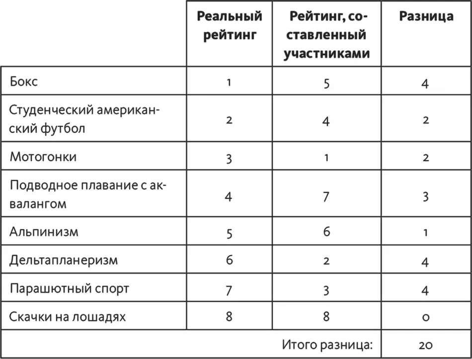 Шаг 1 впишите результаты индивидуальной или групповой работы в колонку - фото 212