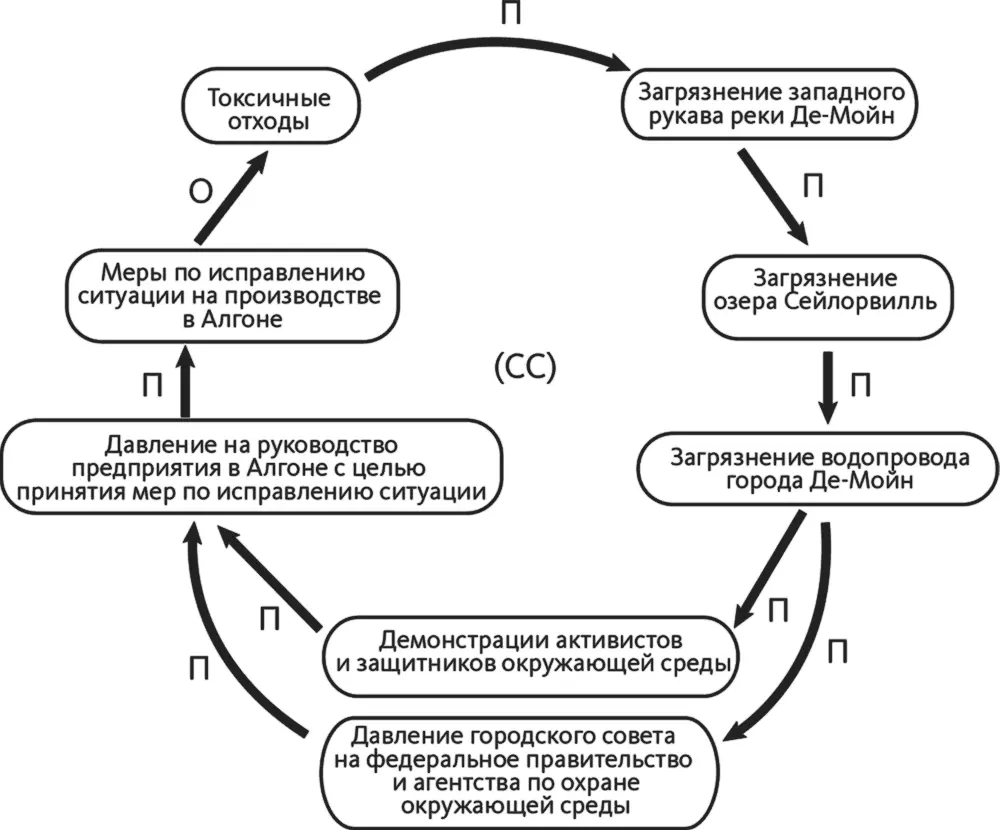 Упражнение 12 Часть 1 Часть 2 Часть 3 - фото 216