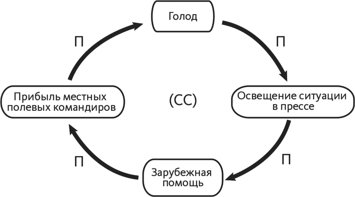 Часть 2 Часть 3 Упражнение 14 Часть 1 Матрица Симптомы и болезнь - фото 217