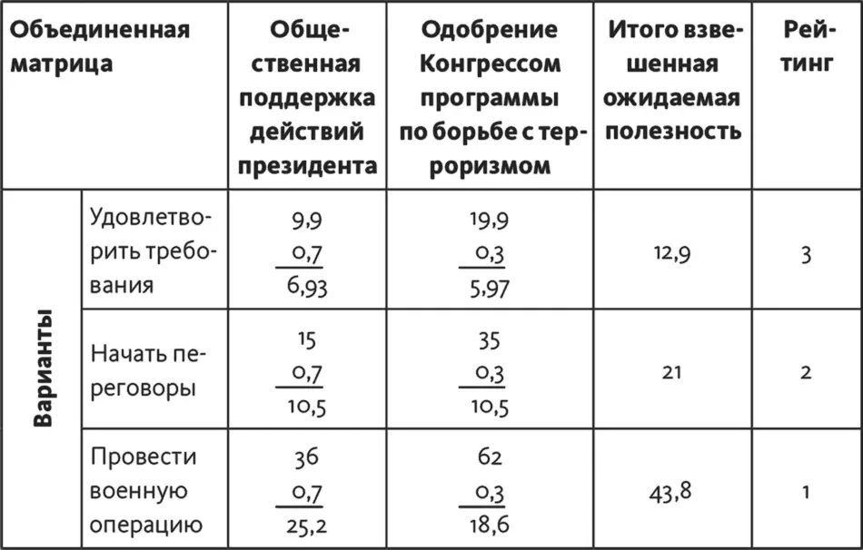 Упражнение 47 Часть 1 Часть 2 Часть 3 - фото 249