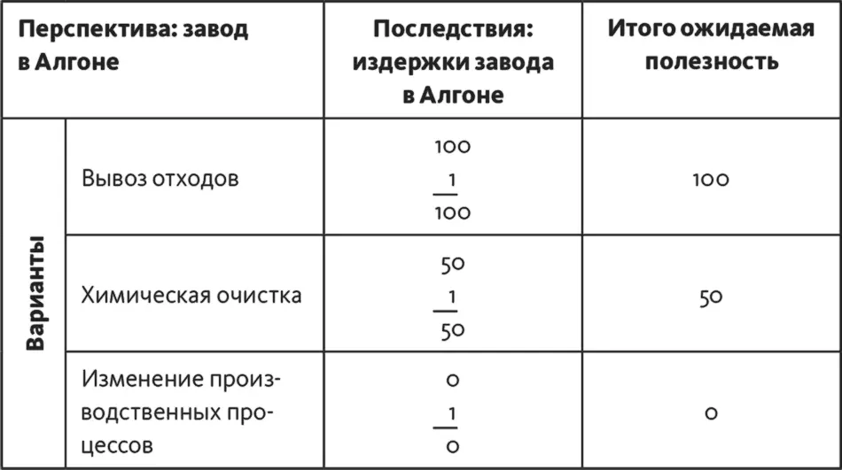 Часть 4 Литература Andriole Stephen J Handbook of Decision Support - фото 259