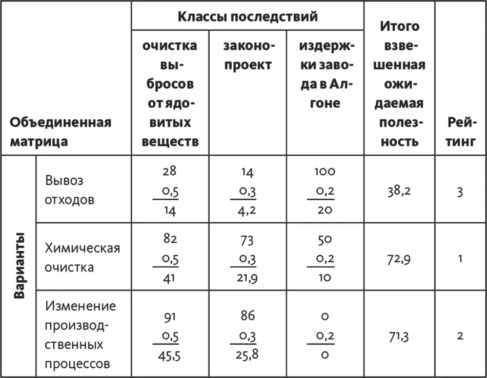 Литература Andriole Stephen J Handbook of Decision Support Systems Blue - фото 260