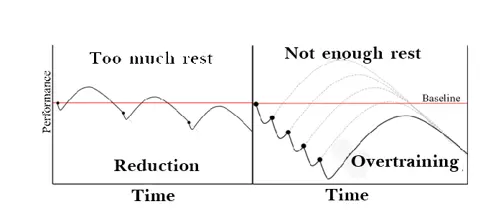 The goal of temporal coordination should be to set another stimulus stress at - фото 8