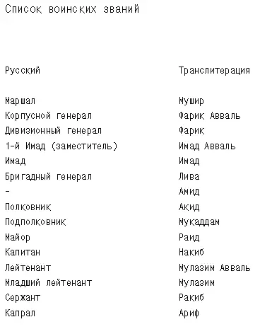 1 Хомская крепость 2 Кладбище БабСбаа 3 Кладбище БабД - фото 1