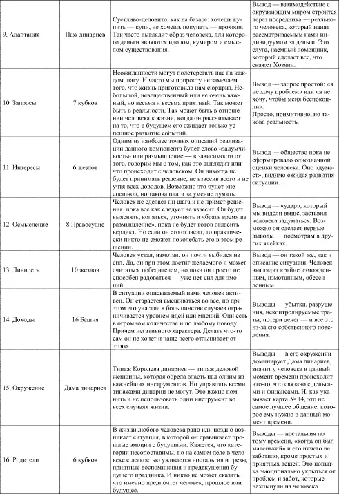 Мужской расклад Рабо - фото 4