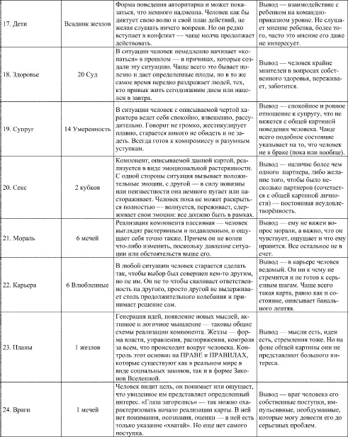 Таро и психология Психология и Таро Теория практика практичность - фото 5