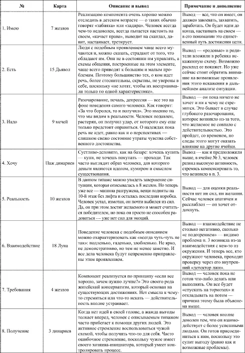 Работа с психологическими раскладами Таро ведется только полной колодой - фото 6