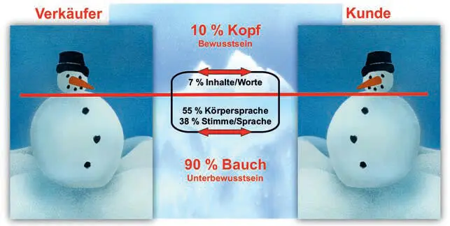 Wie viel Phantasie benötigen wir dann noch um dann die alles entscheidende - фото 5