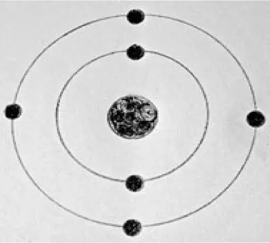 Hier sehen wir in der Mitte den Atomkern und außen zwei Elektronenbahnen mit 2 - фото 2