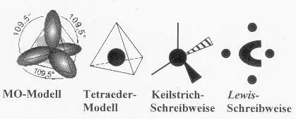 Hinweis Jedes der vier HAtome im Methanmolekül kann durch eine weitere - фото 45