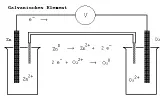 1 Das elektrochemisch messbare Redoxpotenzial in Volt V gibt Auskunft darüber - фото 21