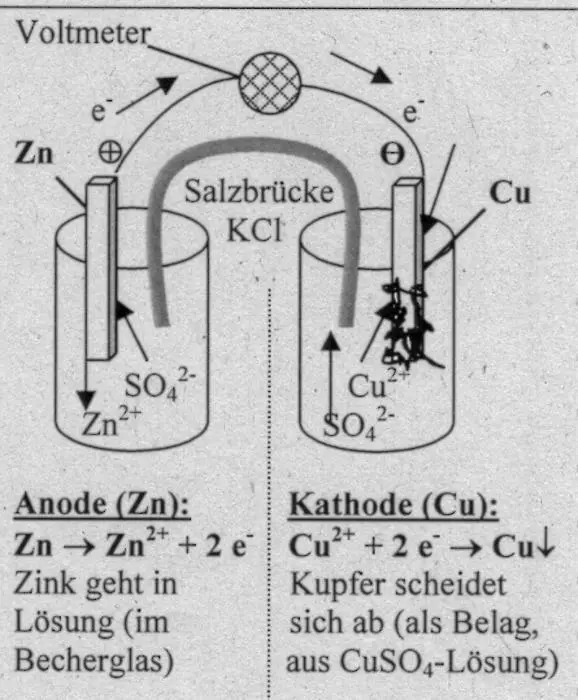 1 Das elektrochemische Potenzial elektrsteht mit dem chemischen Potenzial in - фото 38