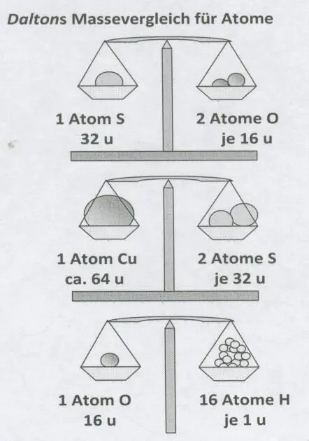 AbbildungenÜber die Atomzahlenverhältnisse in den Atomverbänden und die - фото 7