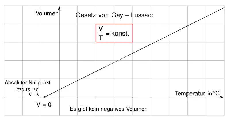 1 Die ideale Gasgleichungp V n R Tist eine Größengleichung Sie ermöglicht - фото 36