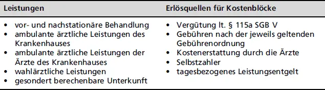 Der Antrag des Krankenhauses auf medizinisch leistungsgerechte Entgelte für die - фото 5