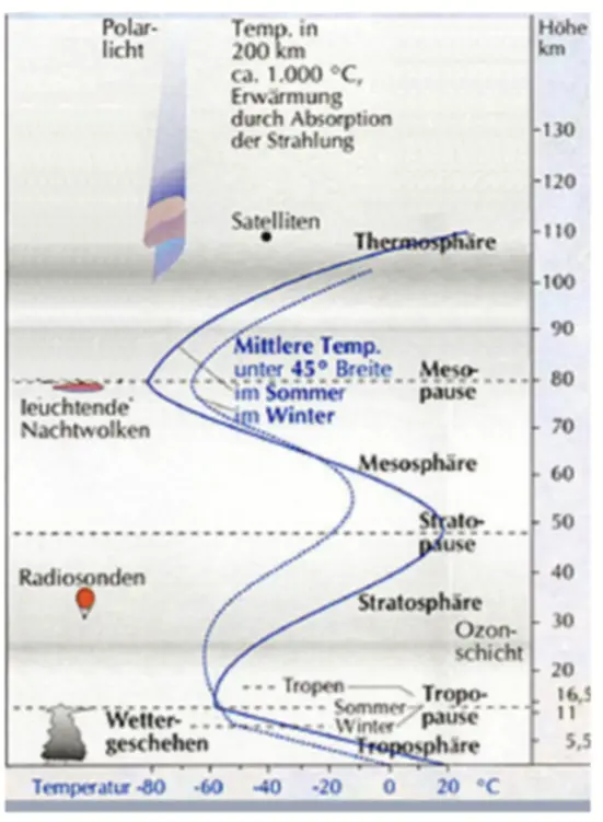 Zur Ergänzung eine Analyse der meteorologischen und geographischen Bedingungen - фото 5