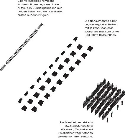 Schaubild einer Legion in Manipulartaktik Die Aufstellung der Männer in - фото 7