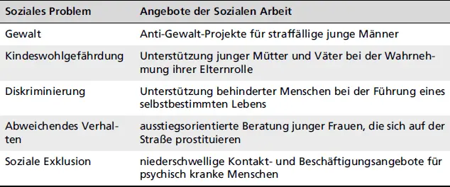 Soziales ProblemAngebote der Sozialen Arbeit Fragt man danach wie ein Soziales - фото 19