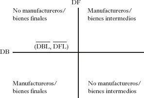 Proceso de industrialización en Colombia - изображение 36