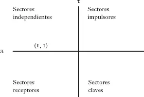 Fruto de lo anterior la clasificación muestra con respecto al mercado - фото 38