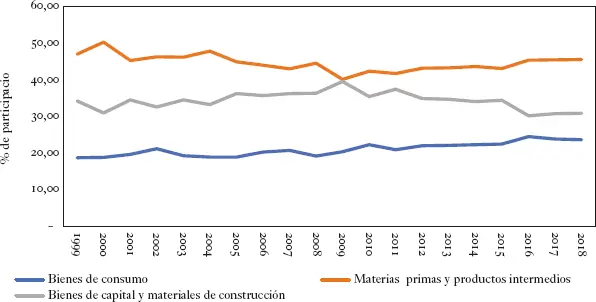 Es importante notar que la dinámica de las importaciones principalmente por - фото 51