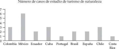 Nota Elaboración propia Los temas de los artículos en general están - фото 3