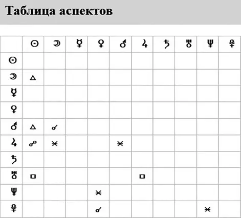 А сейчас озвучу очень важный момент В любом астропроцессоре могут быть - фото 20