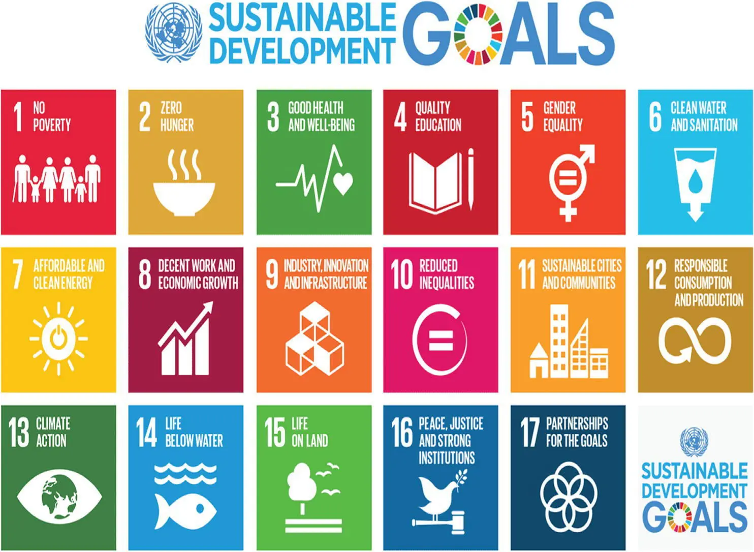 Figure 16 SDGS in the UNs 2030 sustainable development agenda Source UN - фото 7