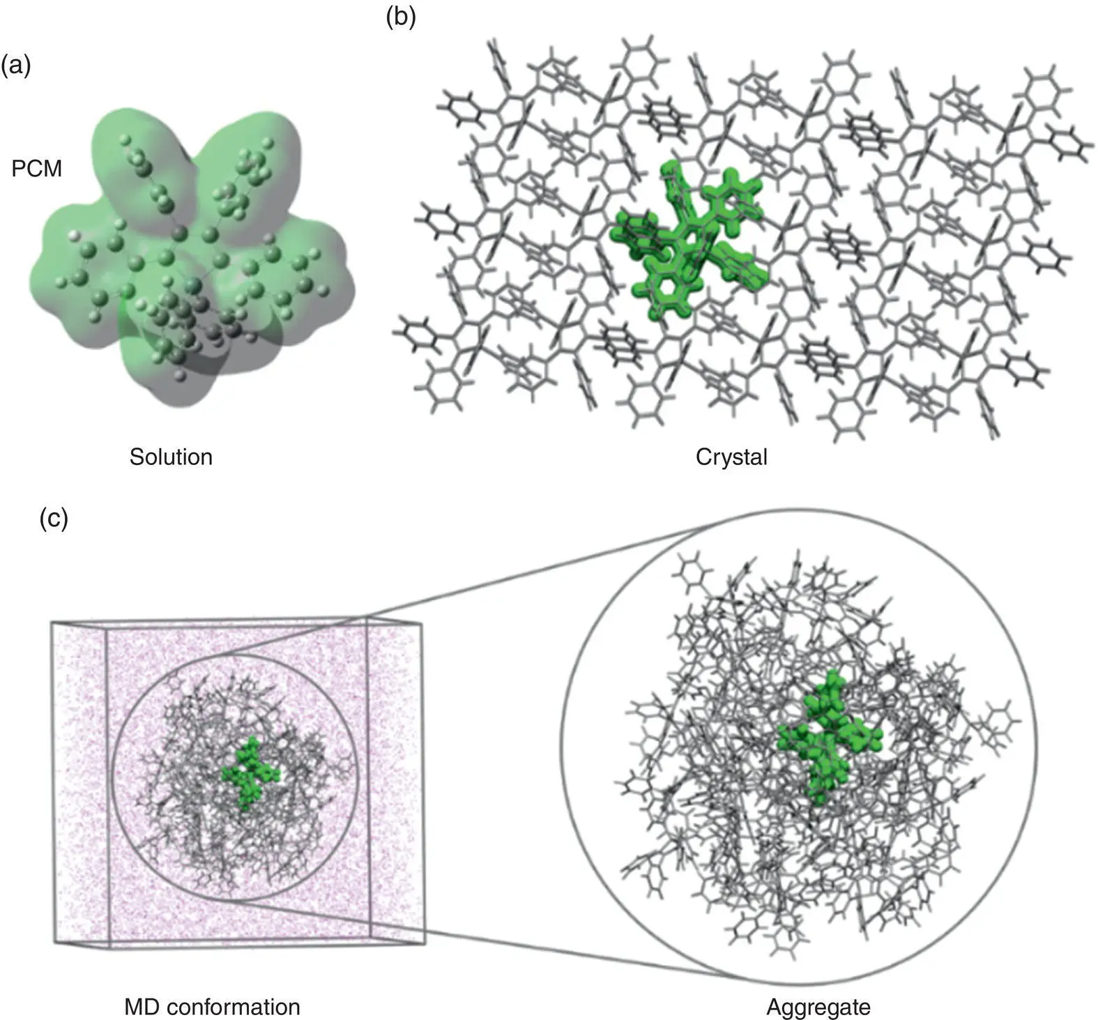 Figure 21 a Setup of the PCM model for an isolated molecule in solution - фото 21