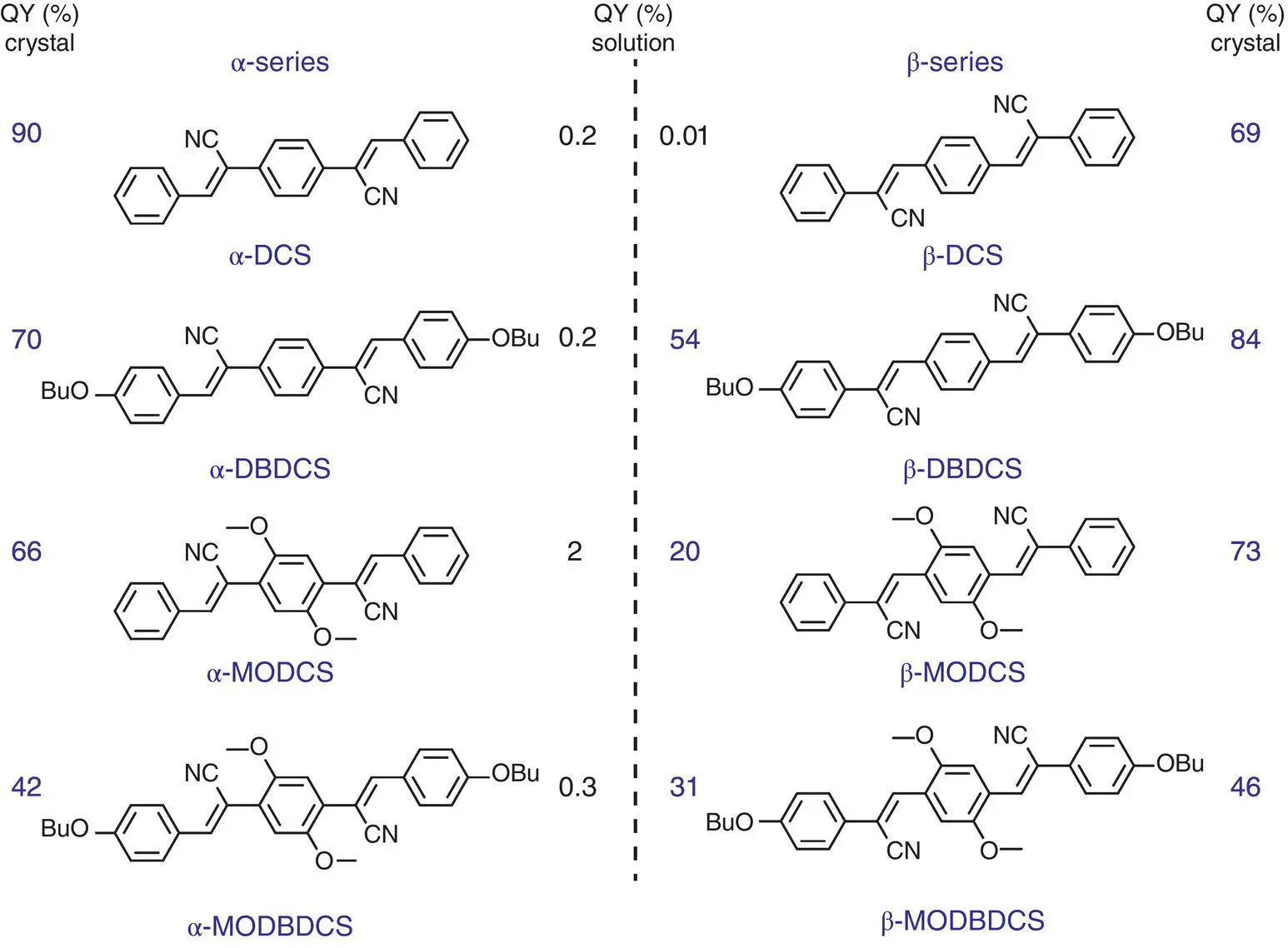 Figure 337 Molecular structure of α left and βseries right and their - фото 89