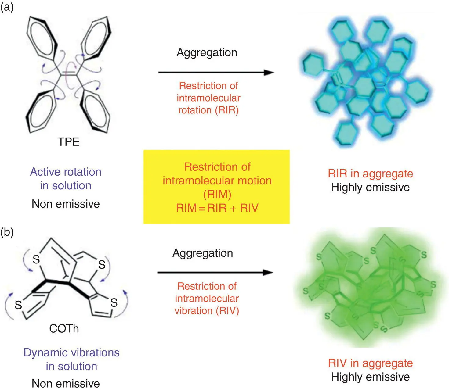 Figure 13 Schematic illustration of RIM mechanism a Restriction of - фото 4