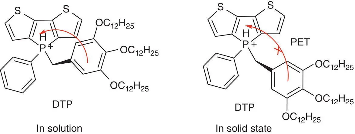 Figure 36 Structure of DTP and its PET process By crossdipole stacking - фото 55