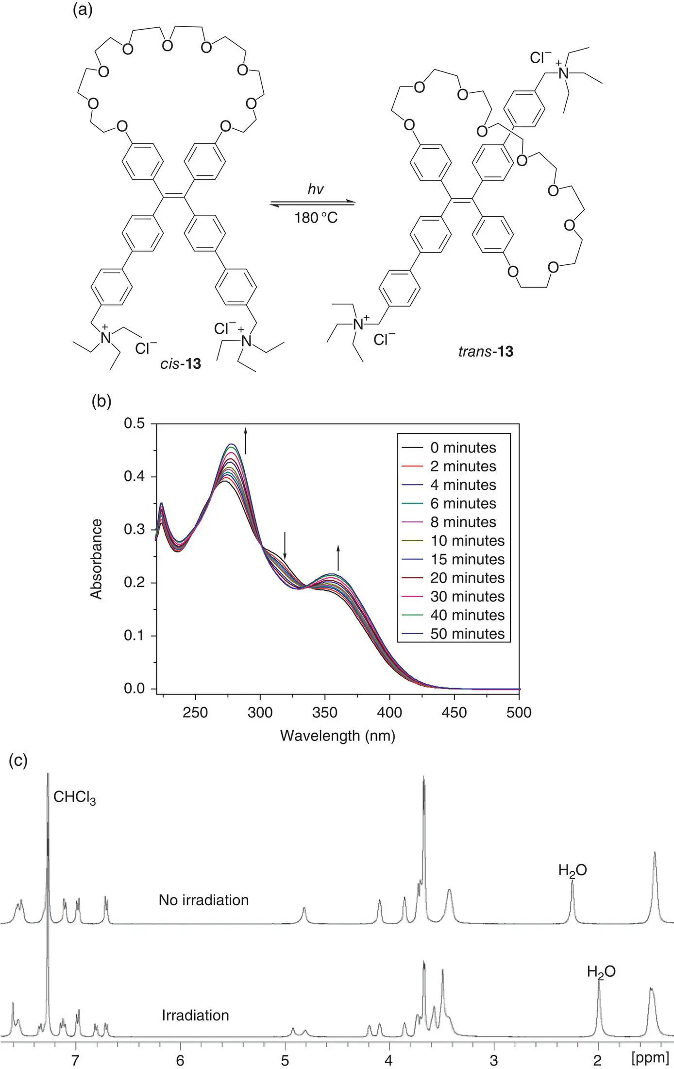 Figure 323 a The cis trans isomerization of 13under a 365nm light - фото 75