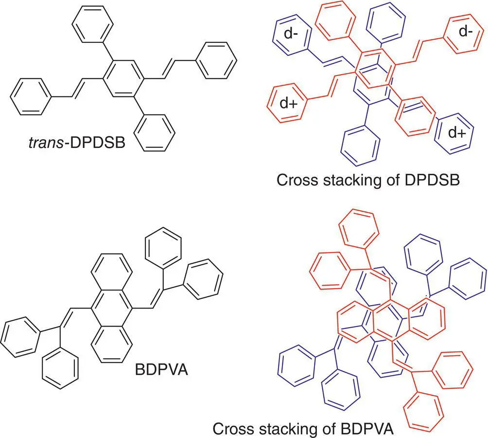 Figure 37 Structure of DPDSB and BDPVA and their crossdipole stacking - фото 56