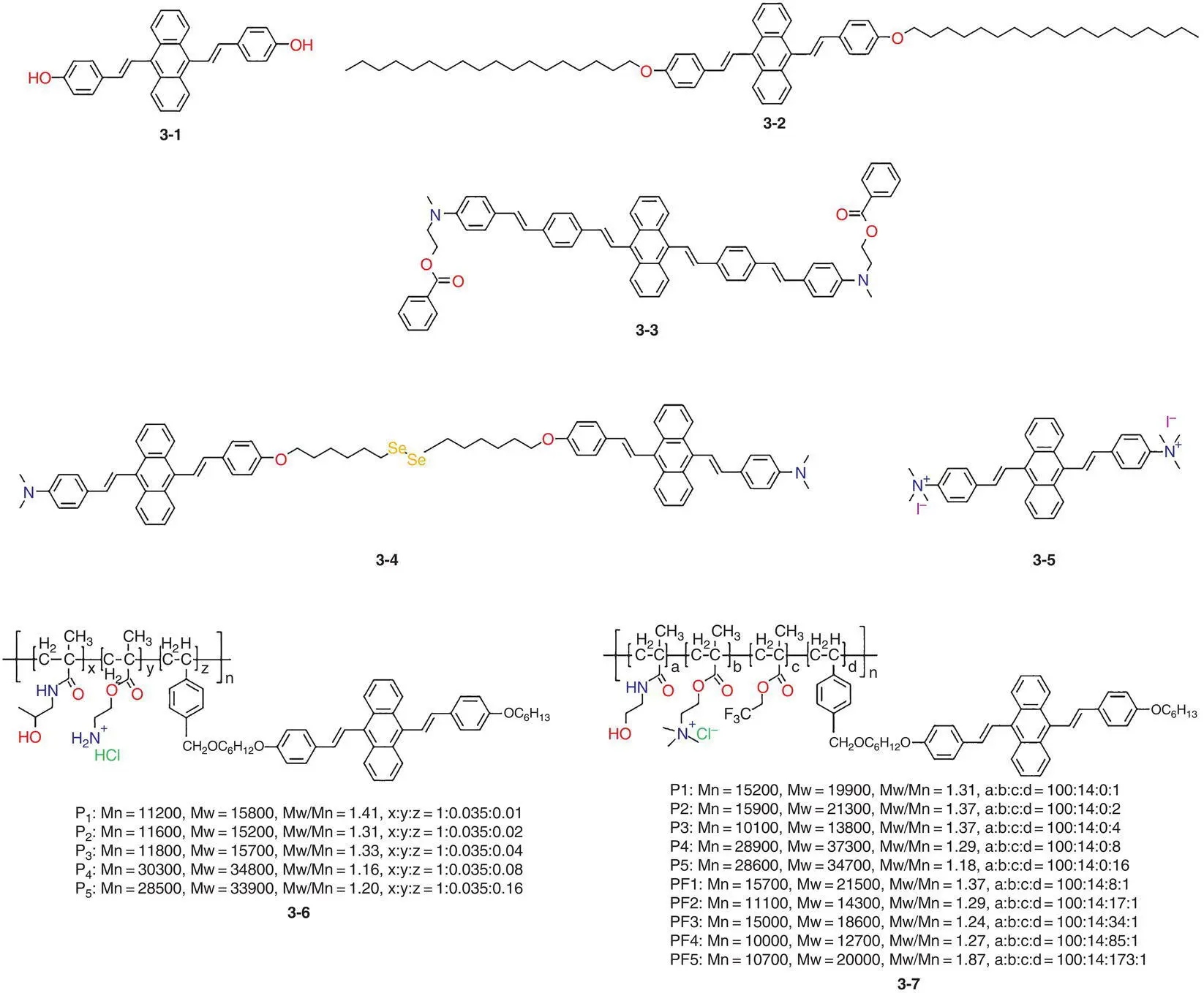 Figure 28 Small molecules and macromolecules of DSA derivatives applied in - фото 20