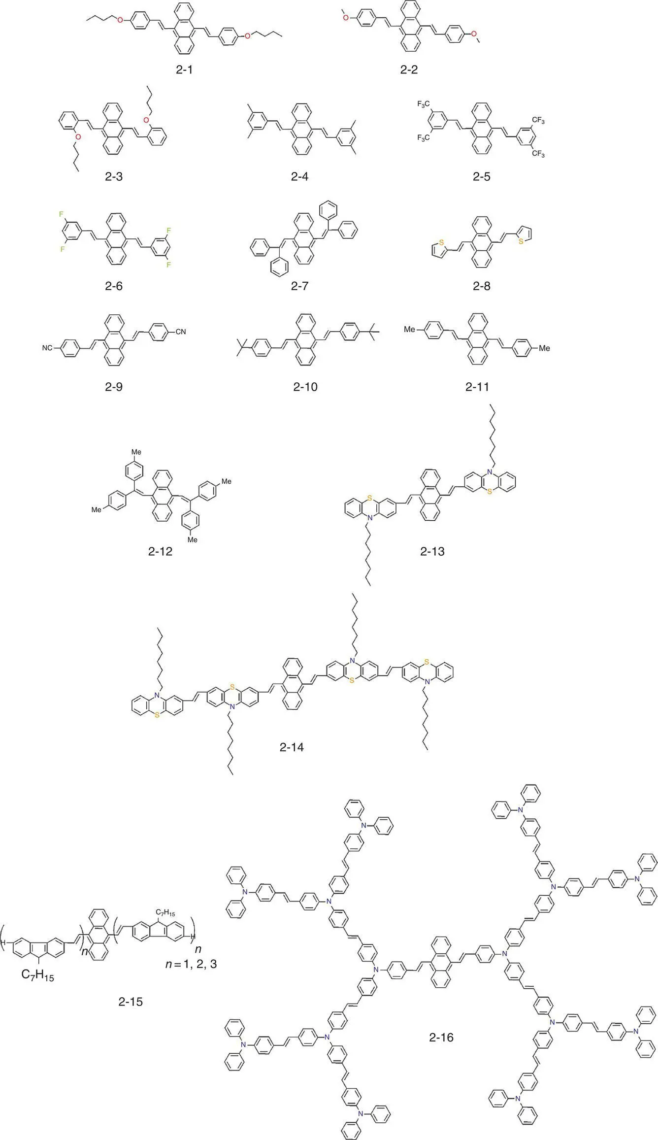 Figure 25 Small molecules and macromolecules of DSA derivatives that exhibit - фото 17