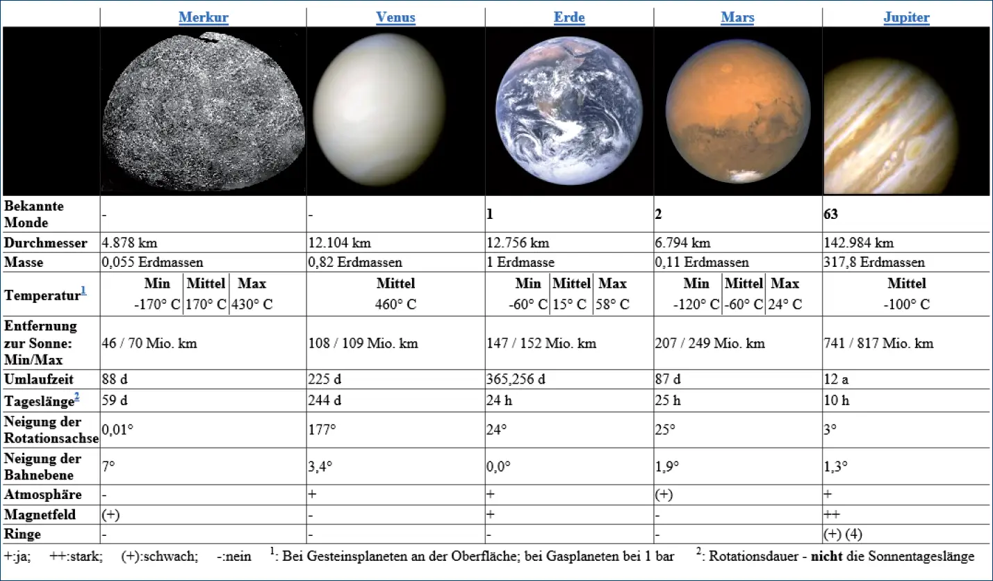 Fig 7 Los factores astronómicos de períodos a largo plazo son decisivos en - фото 8