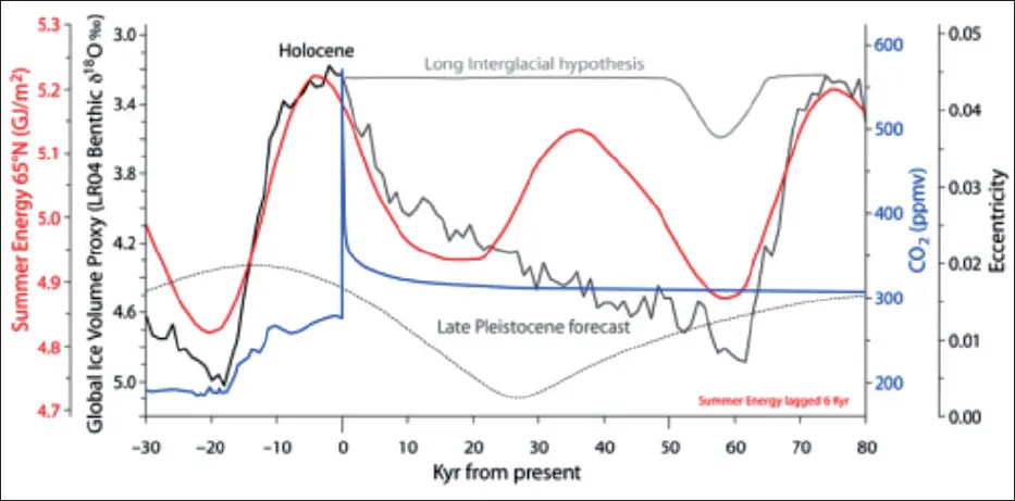 Fig 11 En las gráficas de la Figura 11se trata de pronosticar la evolución - фото 12