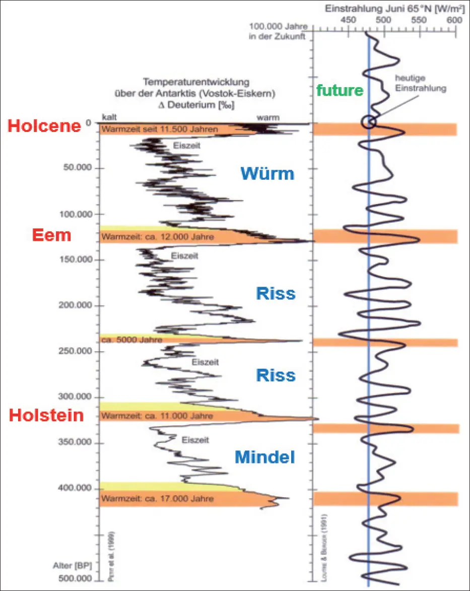 Fig 5 Figura 6siguiente Reconstrucción de la evolución de temperatura - фото 6