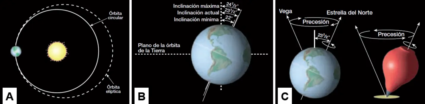 Fig 9 Cuando la lejanía en el afelio la máxima distancia Sol Tierra es - фото 10